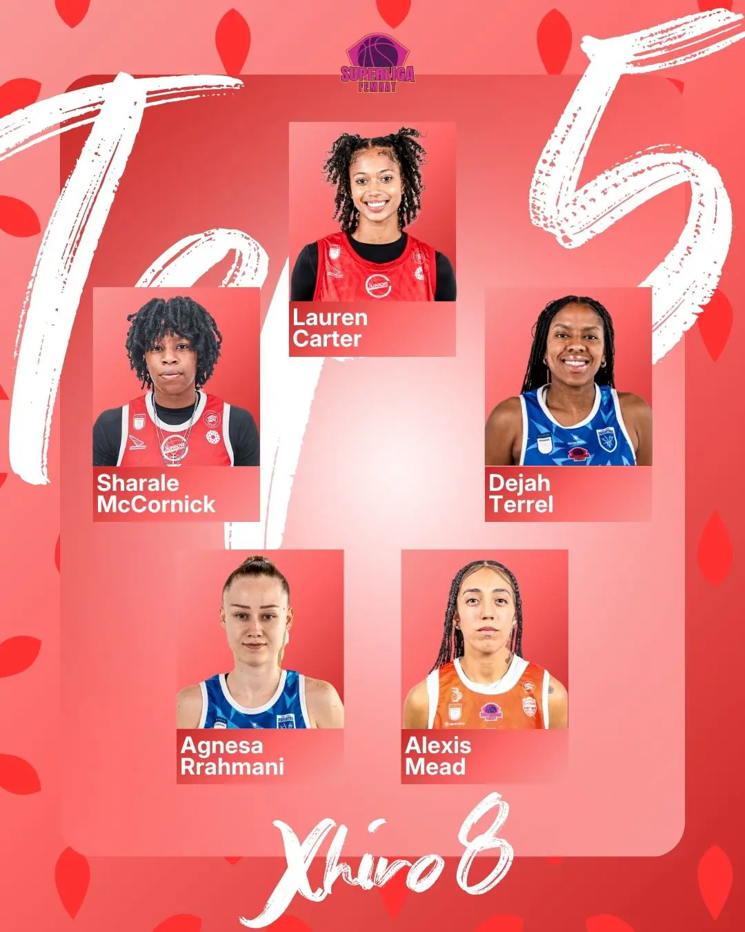 Përfundon Xhiroja e 8 – Superliga Femrat